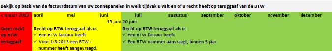 tijdlijn criteria btw teruggaaf